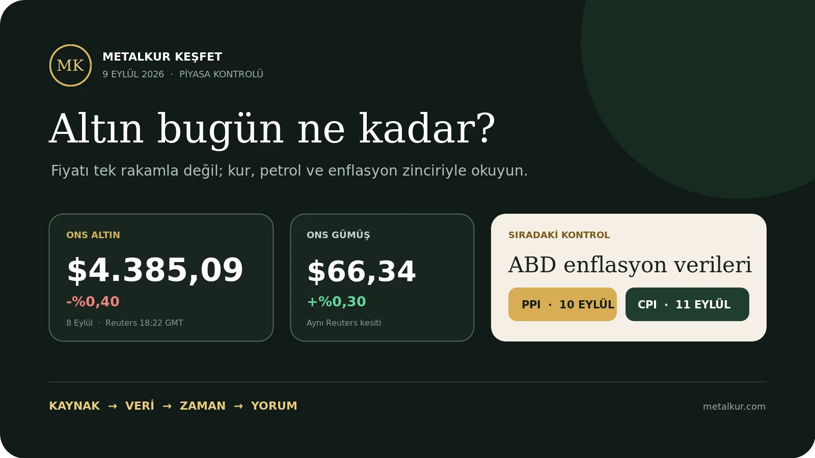 Altın, dolar, gümüş ve veri takvimini gösteren MetalKur infografiği