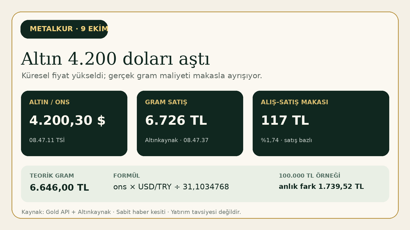 9 Ekim altın ve gümüş fiyatları ile gram altın alış satış makası