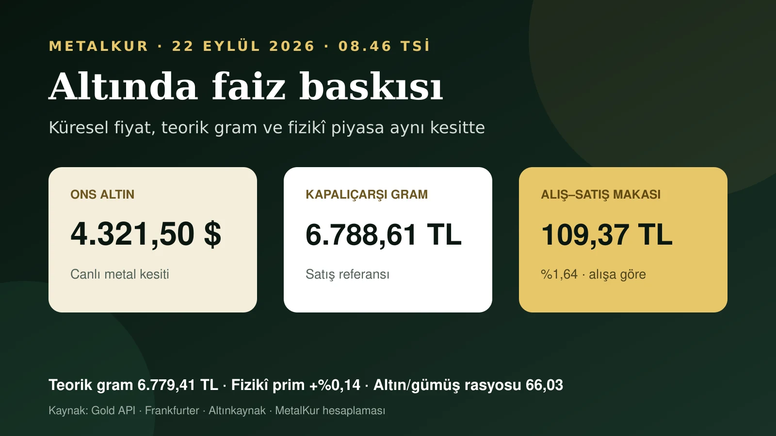 22 Eylül altın, gümüş ve Kapalıçarşı veri özeti