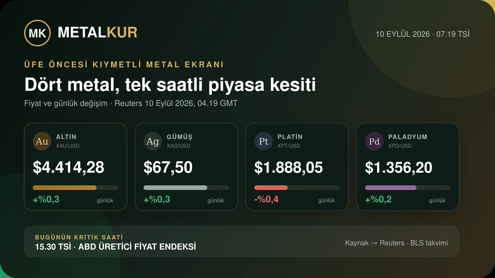 10 Eylül 2026 kıymetli metaller ve ABD ÜFE takvimi