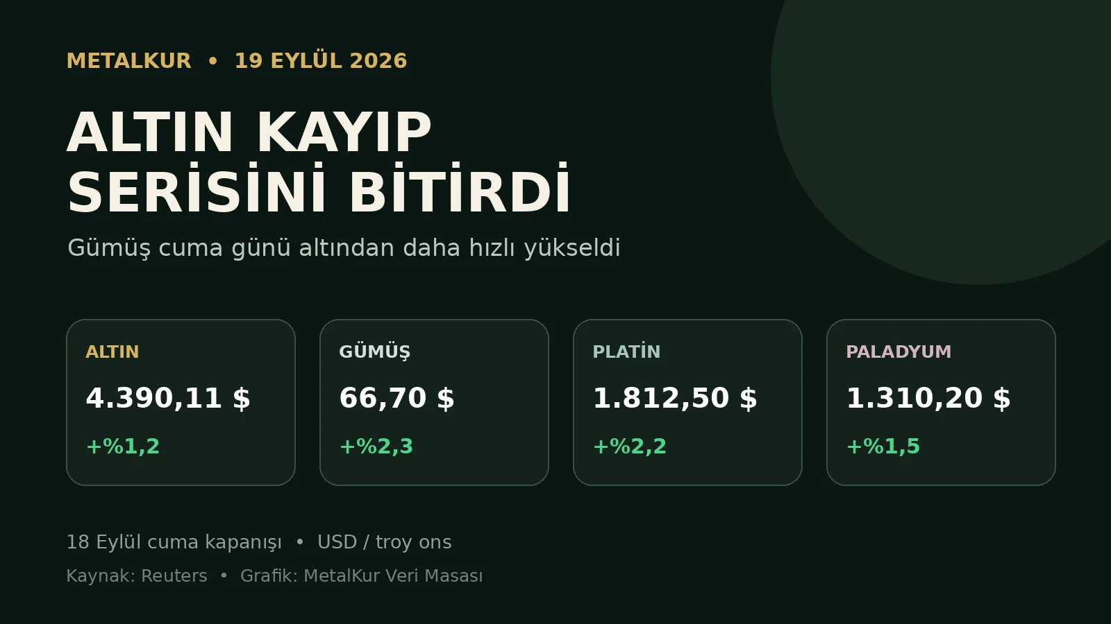 18 Eylül kıymetli metal kapanış tablosu