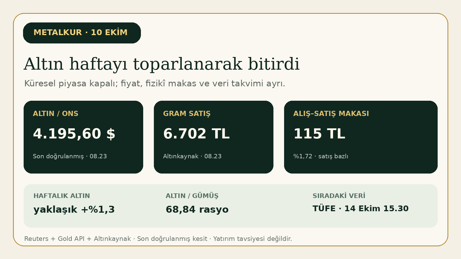 10 Ekim altın ve gümüş fiyatları ile gram altın alış satış makası