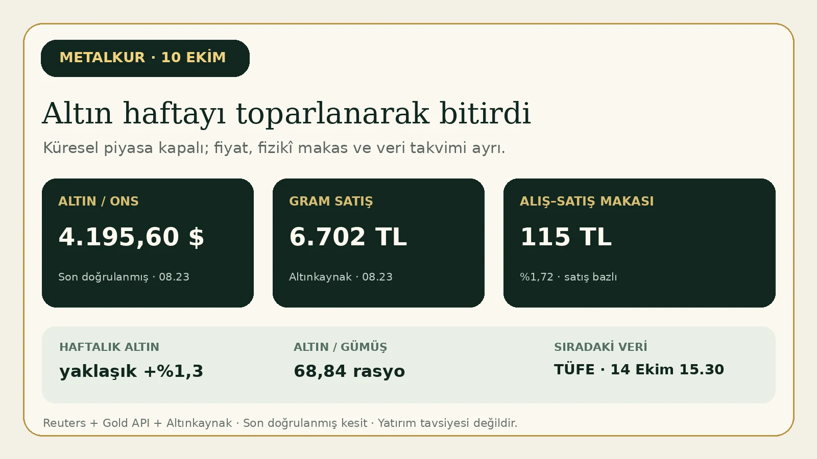 10 Ekim son doğrulanmış metal ve Altınkaynak gram altın kesiti.