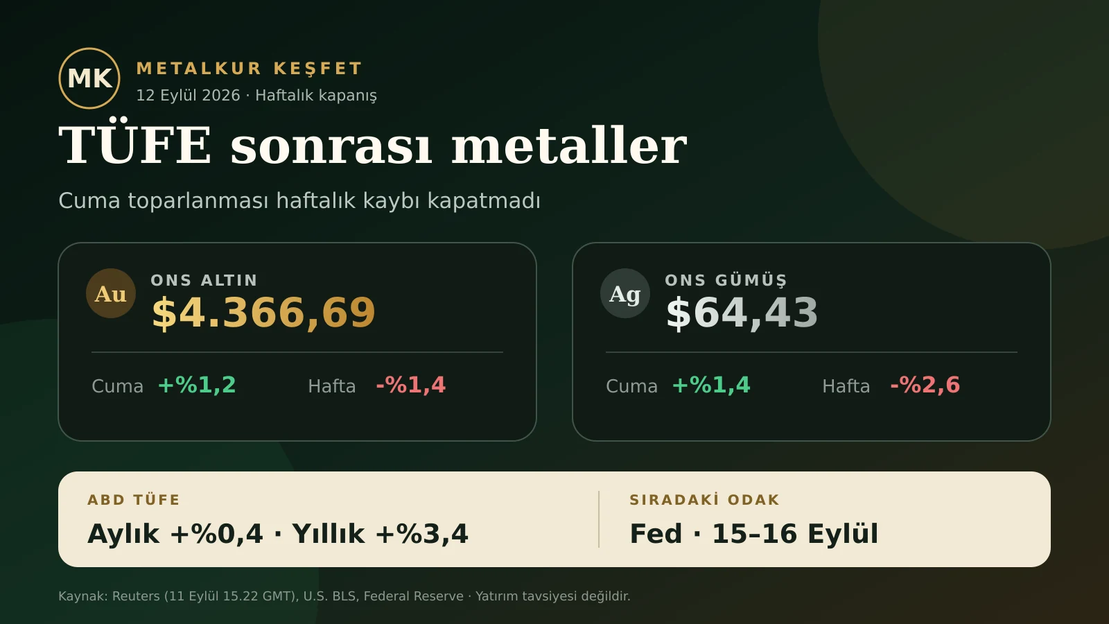12 Eylül 2026 TÜFE sonrası kıymetli metal tablosu
