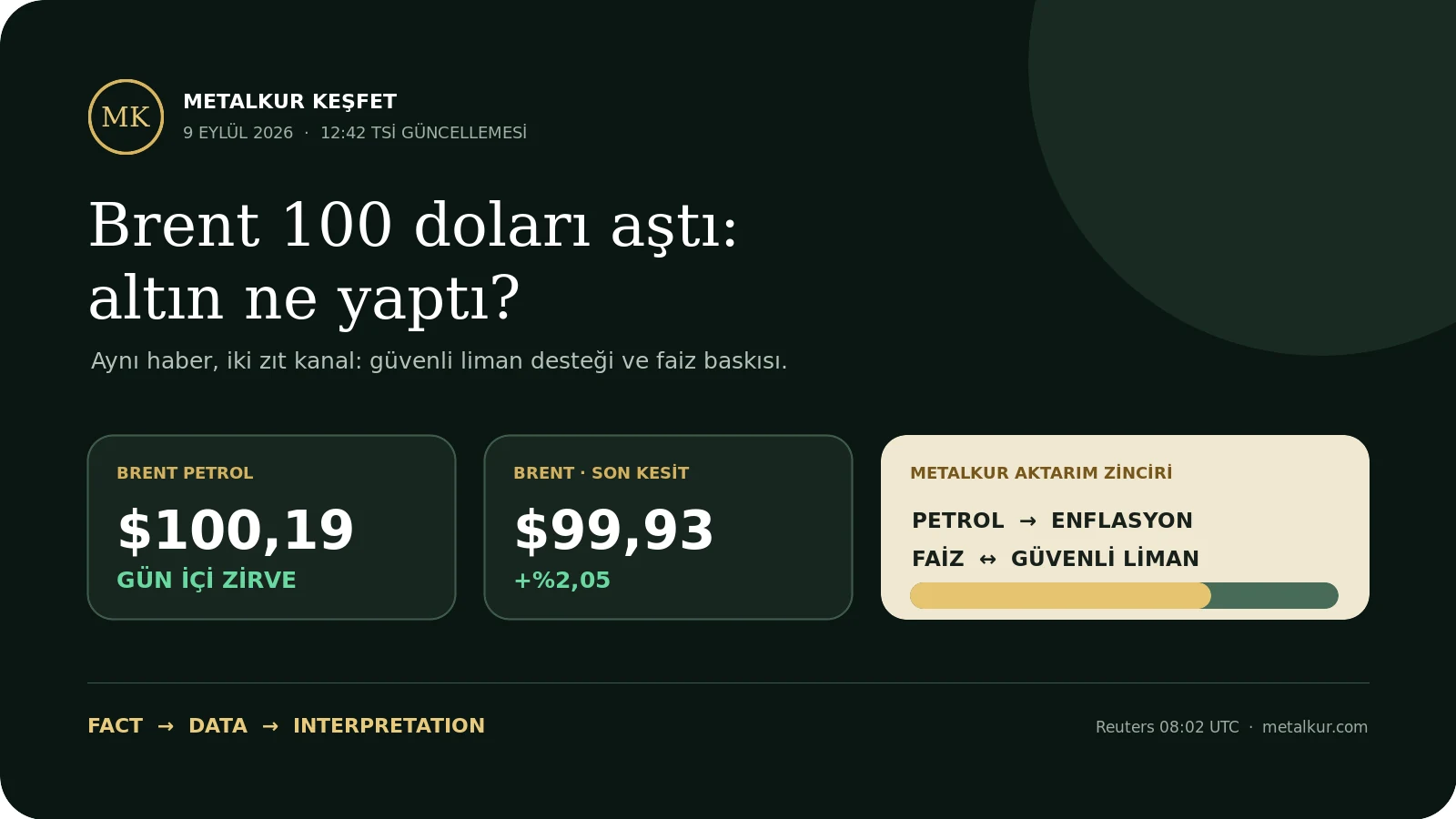 9 Eylül 2026 Brent petrol ve altın aktarım zinciri