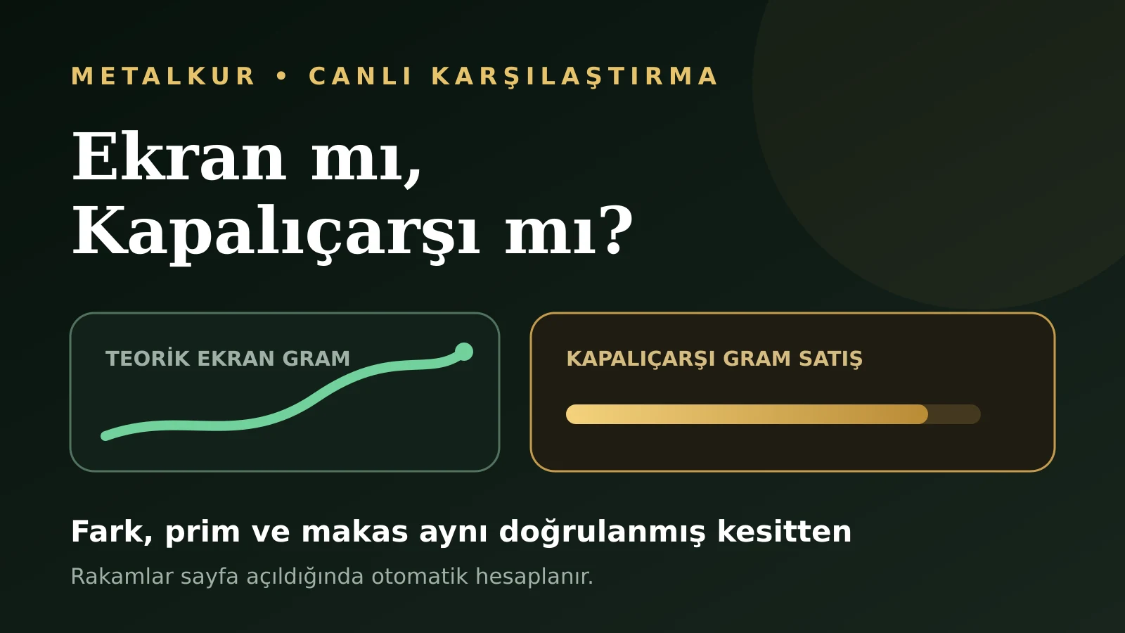 Ekran ve Kapalıçarşı gram altın farkı