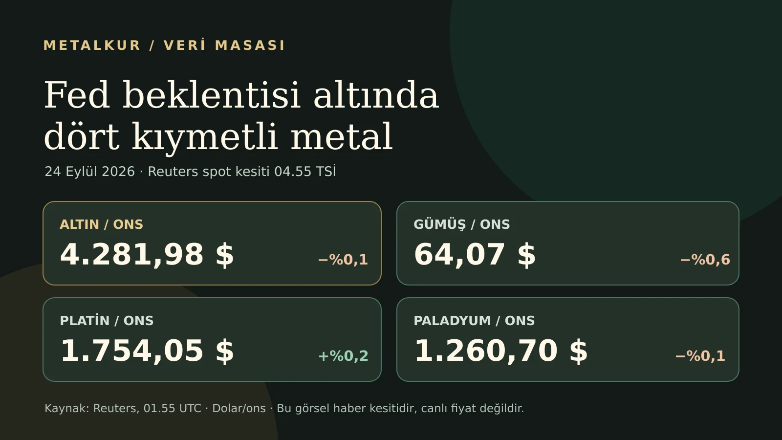 24 Eylül 2026 Reuters kıymetli metal fiyat kesiti