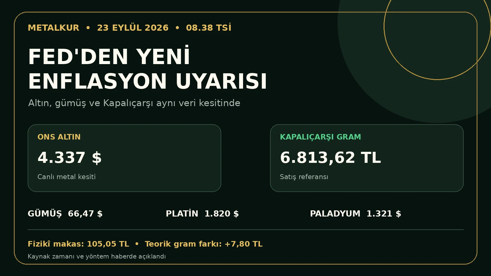 23 Eylül altın, gümüş ve Kapalıçarşı veri özeti