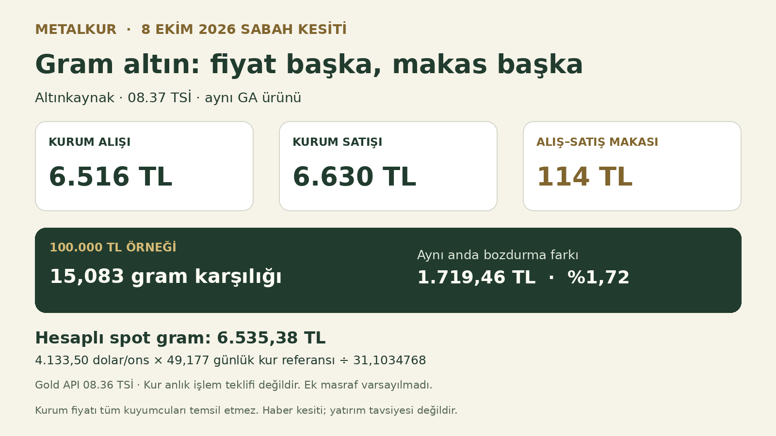 8 Ekim gram altın alış, satış, makas ve hesaplı spot referans değerleri