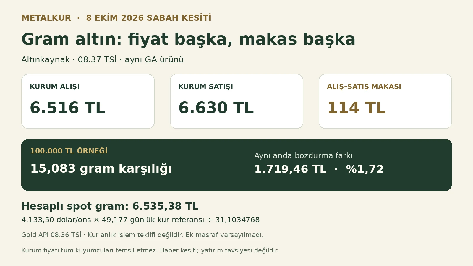 8 Ekim 08.36–08.37 TSİ metal ve Altınkaynak kesitleri; günlük referans kur anlık döviz değildir.