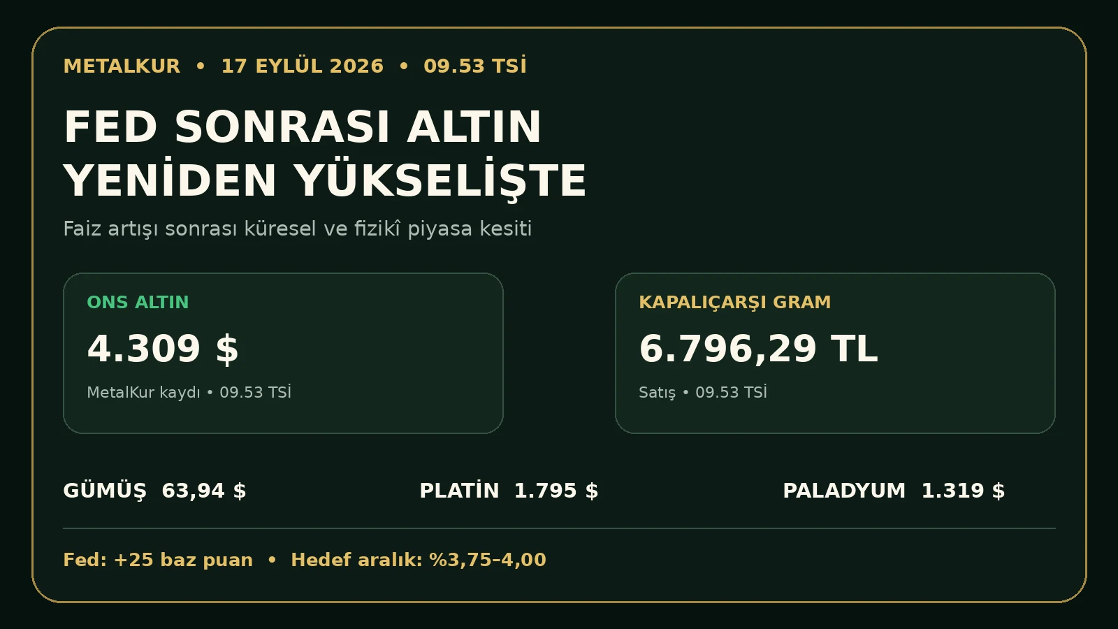 Fed sonrası altın ve Kapalıçarşı fiyat kesiti