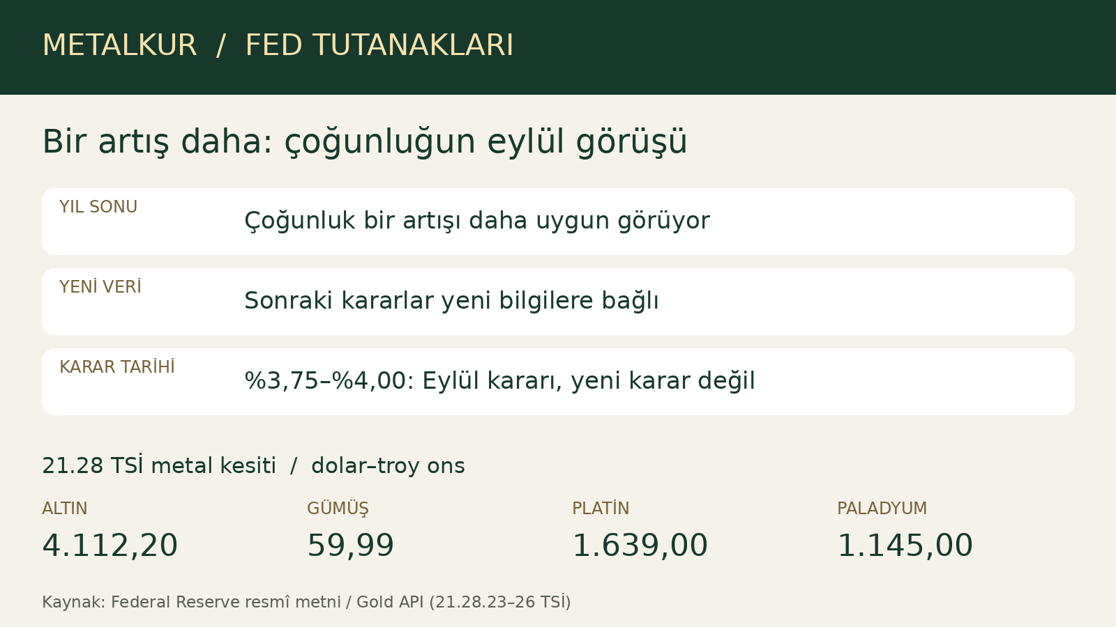 Fed tutanaklarından doğrulanmış üç bulgu ve 21.28 TSİ dört metal fiyatı
