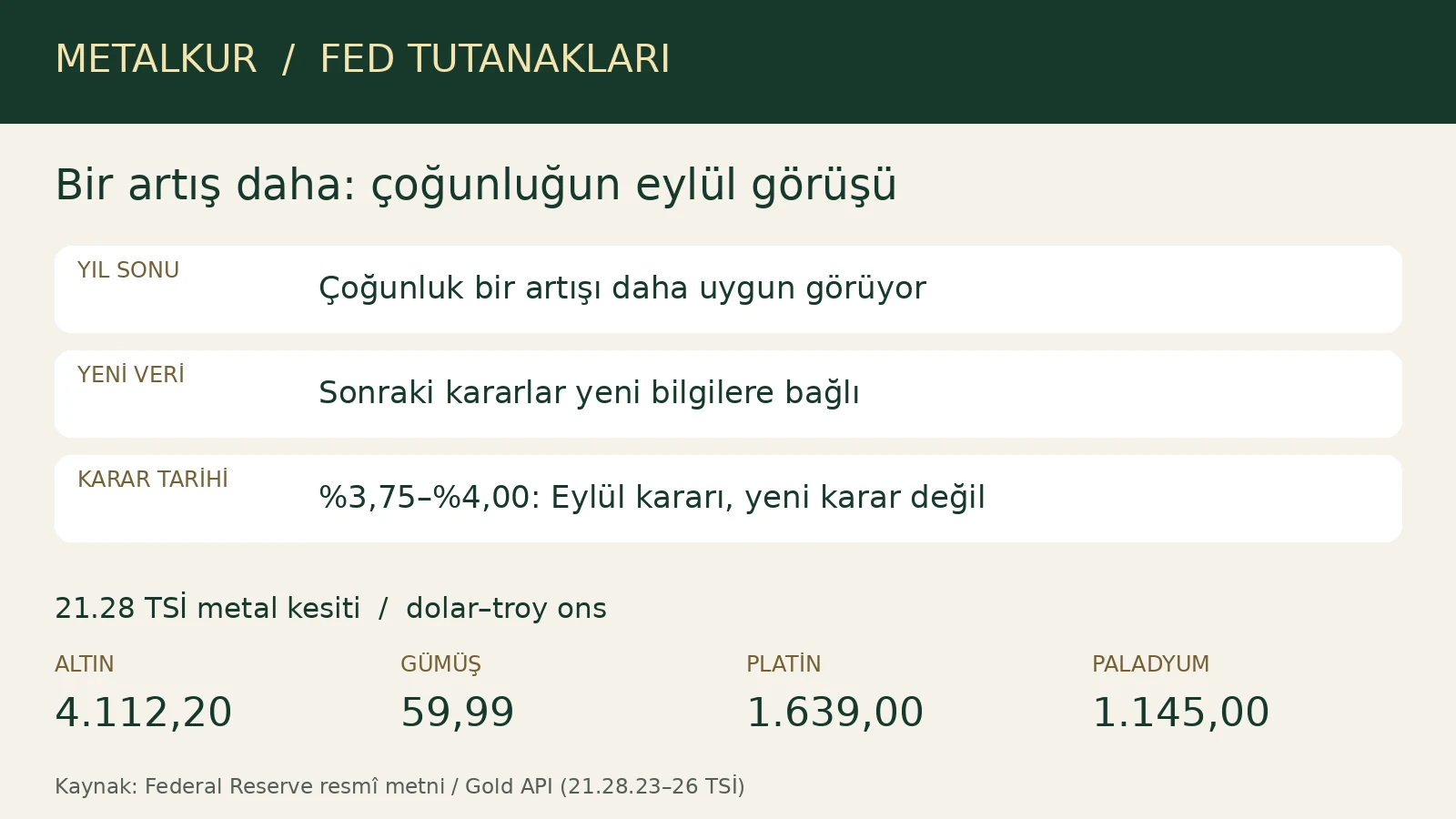 Fed resmî tutanakları ve 7 Ekim 21.28 TSİ Gold API metal gözlemleri. Gün içi kıyas yalnız tutanak etkisi değildir.